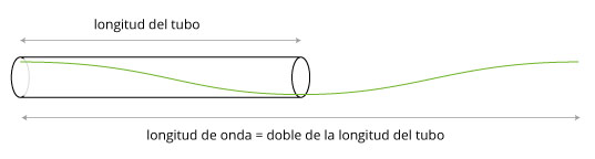 Longitud-del-tubo